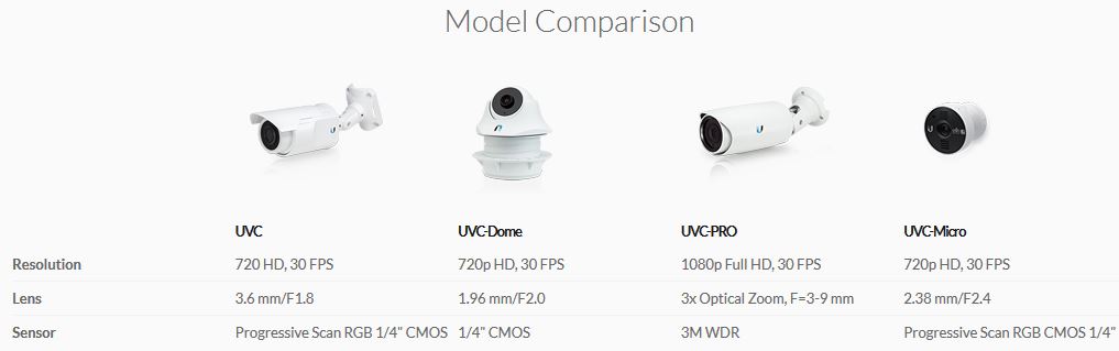 unifi_cameras
